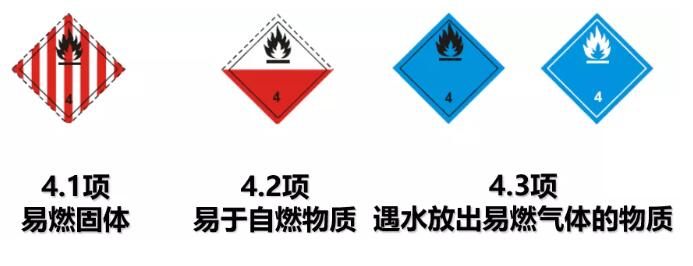 4類危險(xiǎn)品