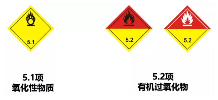 5類危險(xiǎn)品
