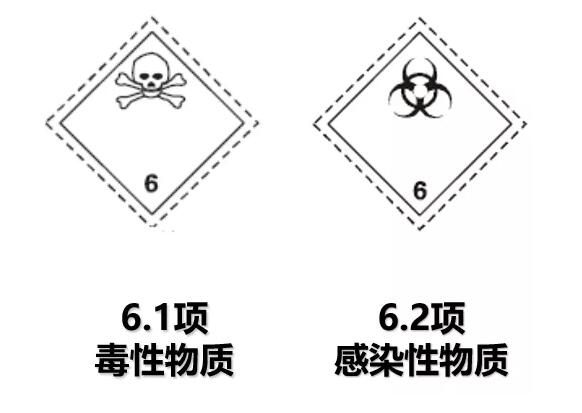6類危險(xiǎn)品