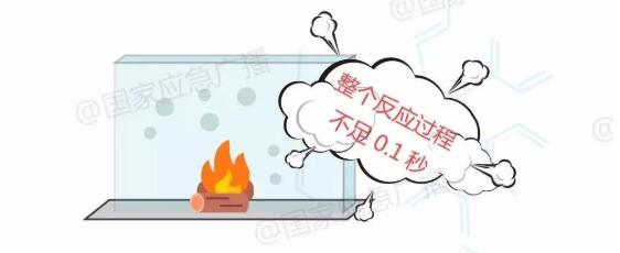 危險化學品儲存