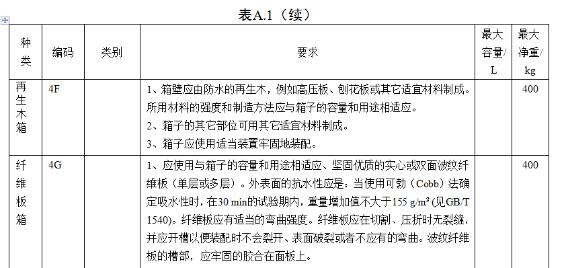 <a href='http://m.yunxiangju.cn' title='危險(xiǎn)品海運(yùn)' >危險(xiǎn)品海運(yùn)</a>