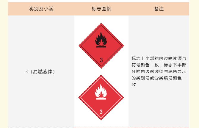 <a href='http://m.yunxiangju.cn' title='危險品運(yùn)輸' >危險品運(yùn)輸</a>標(biāo)記