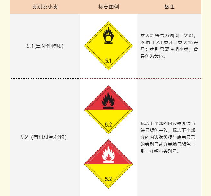 <a href='http://m.yunxiangju.cn' title='危險品海運(yùn)' >危險品海運(yùn)</a>標(biāo)記