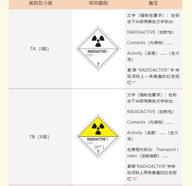 <a href='http://m.yunxiangju.cn' title='危險品貨運(yùn)' >危險品貨運(yùn)</a>標(biāo)簽