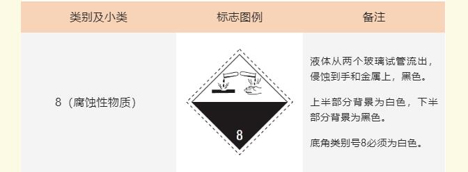 危險品運(yùn)輸