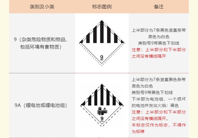 危險品運(yùn)輸標(biāo)志