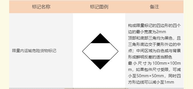 <a href='http://m.yunxiangju.cn' title='危險品海運(yùn)' >危險品海運(yùn)</a>標(biāo)記