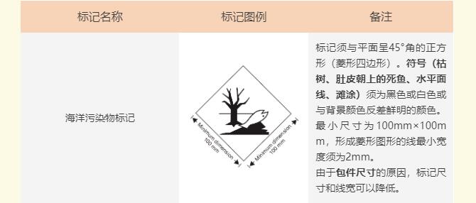 危險品海運(yùn)