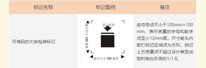 危險品運(yùn)輸