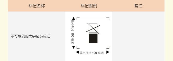 危險品海運(yùn)包裝