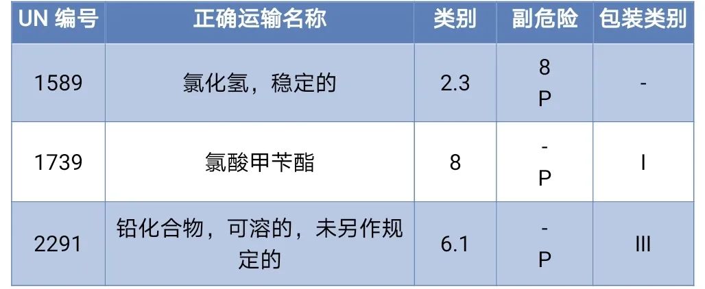 <a href='http://m.yunxiangju.cn' title='危險品海運' >危險品海運</a>